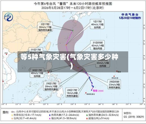 等5种气象灾害(气象灾害多少种)-第2张图片