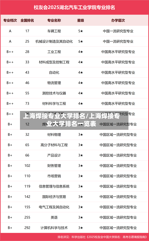 上海焊接专业大学排名/上海焊接专业大学排名一览表
