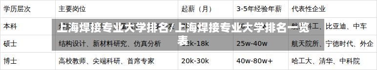 上海焊接专业大学排名/上海焊接专业大学排名一览表-第2张图片