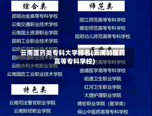 云南医药类专科大学排名(云南的医药高等专科学校)