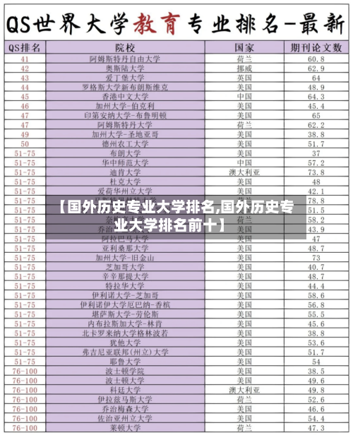 【国外历史专业大学排名,国外历史专业大学排名前十】-第2张图片