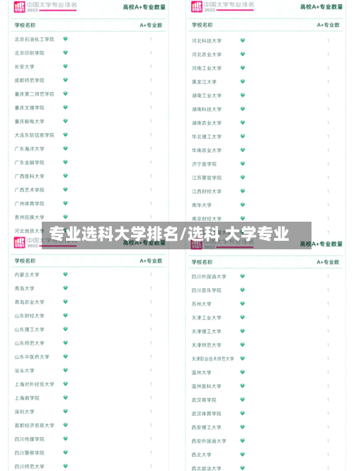 专业选科大学排名/选科 大学专业