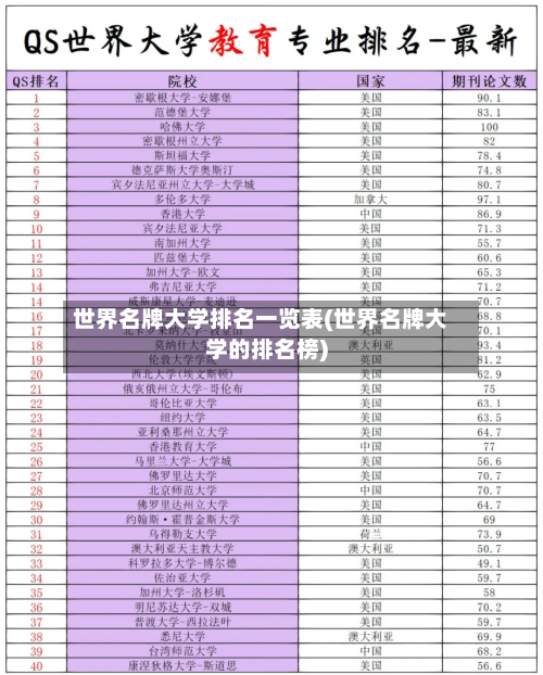 世界名牌大学排名一览表(世界名牌大学的排名榜)-第3张图片
