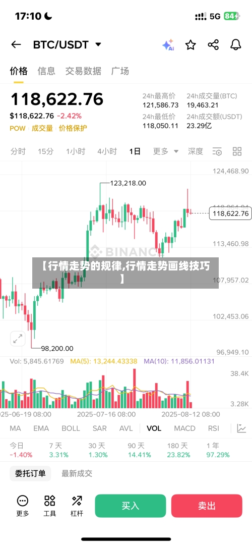 【行情走势的规律,行情走势画线技巧】-第2张图片