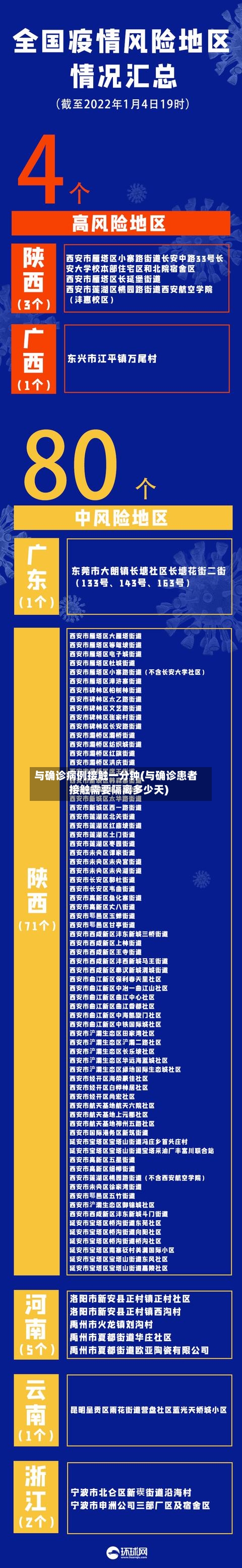 与确诊病例接触一分钟(与确诊患者接触需要隔离多少天)-第2张图片