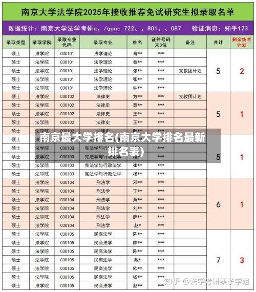 南京最大学排名(南京大学排名最新排名表)-第1张图片