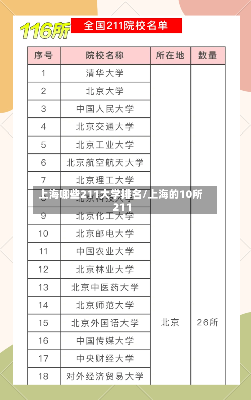 上海哪些211大学排名/上海的10所211