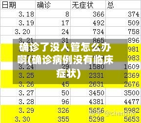 确诊了没人管怎么办啊(确诊病例没有临床症状)-第2张图片