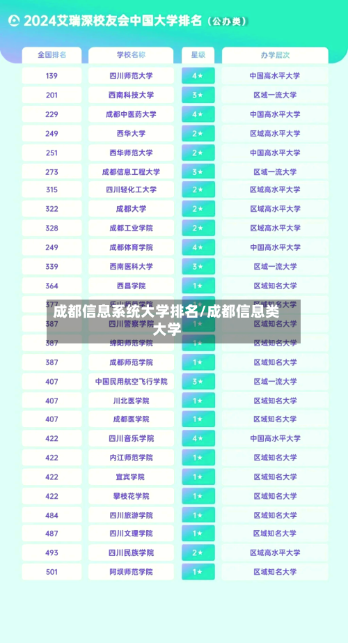 成都信息系统大学排名/成都信息类大学-第2张图片