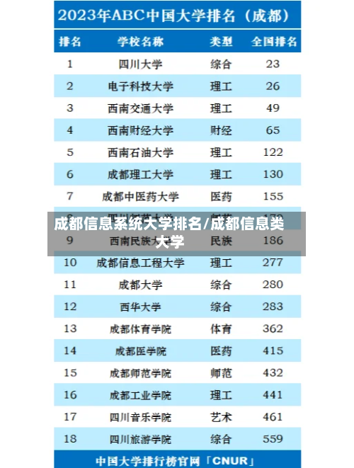 成都信息系统大学排名/成都信息类大学