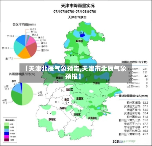 【天津北辰气象预告,天津市北辰气象预报】-第2张图片