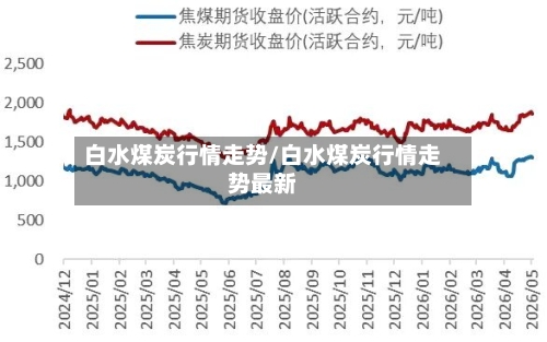 白水煤炭行情走势/白水煤炭行情走势最新-第3张图片