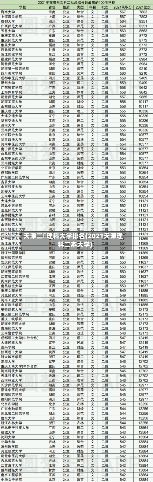 天津二夲理科大学排名(2021天津理科二本大学)-第2张图片