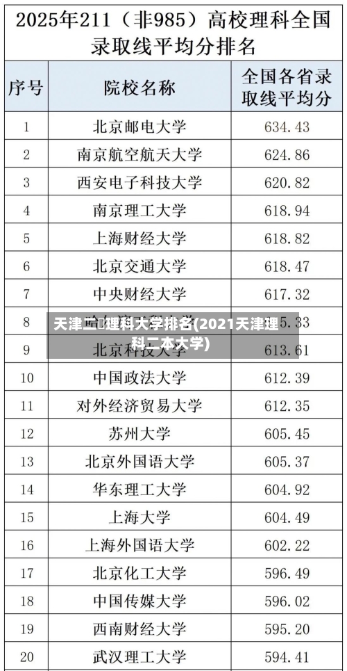 天津二夲理科大学排名(2021天津理科二本大学)-第3张图片