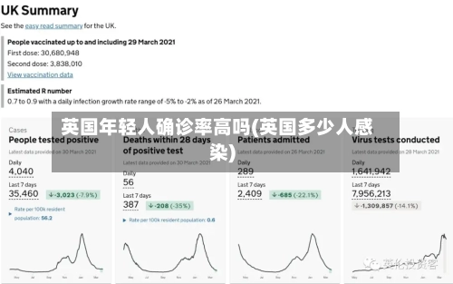 英国年轻人确诊率高吗(英国多少人感染)