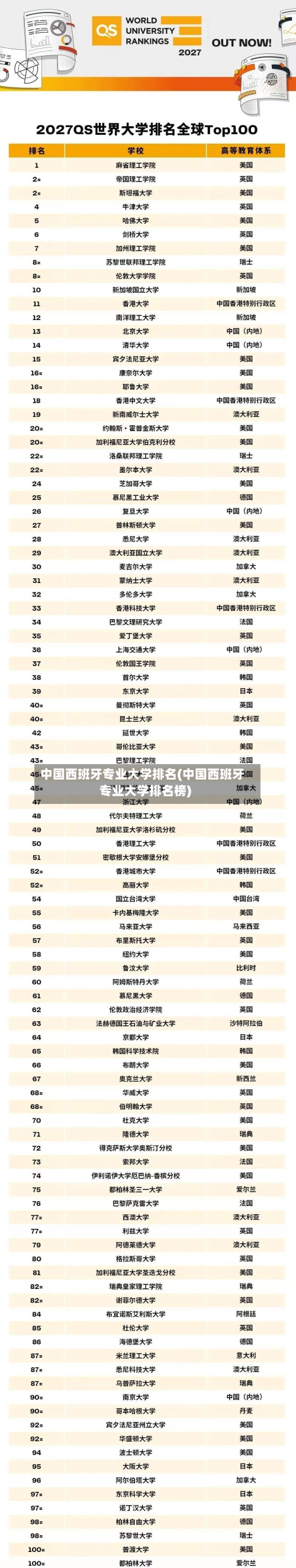 中国西班牙专业大学排名(中国西班牙专业大学排名榜)