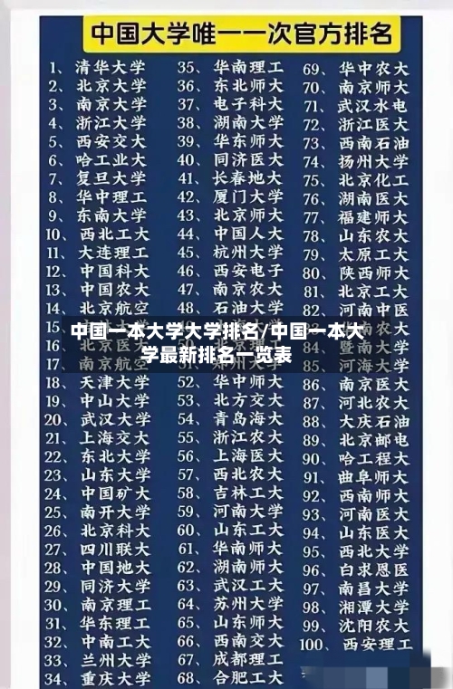 中国一本大学大学排名/中国一本大学最新排名一览表