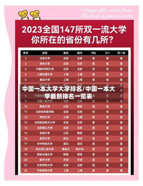 中国一本大学大学排名/中国一本大学最新排名一览表-第3张图片