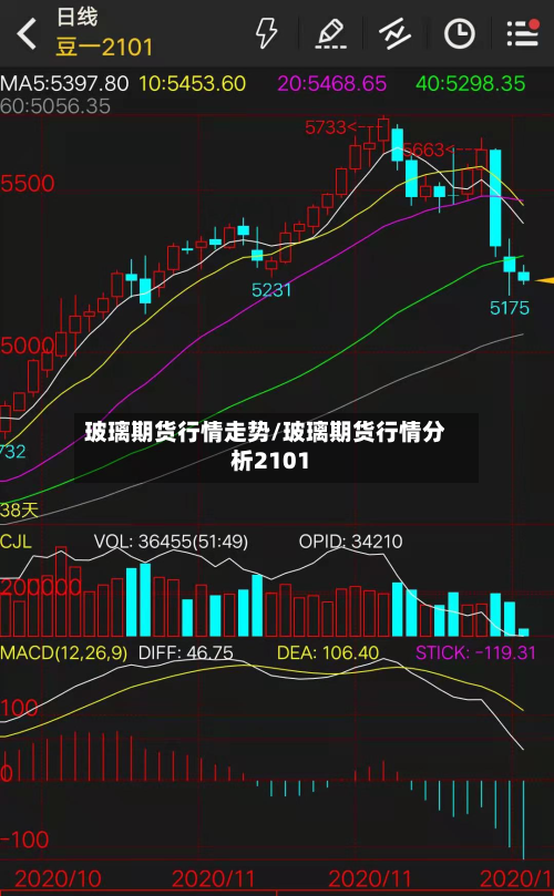玻璃期货行情走势/玻璃期货行情分析2101-第3张图片