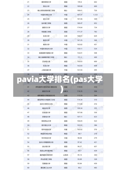 pavia大学排名(pas大学)-第2张图片