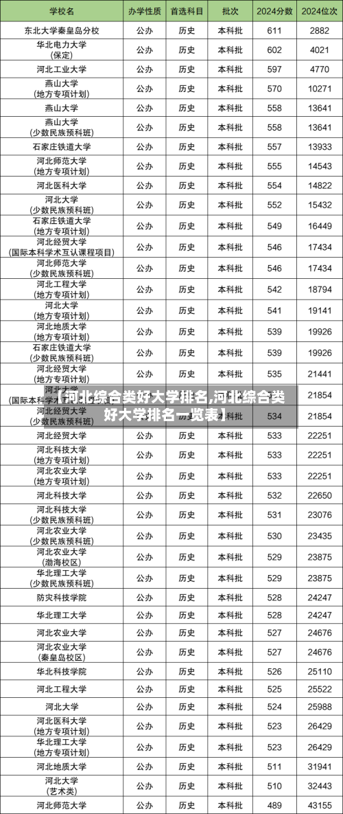 【河北综合类好大学排名,河北综合类好大学排名一览表】-第3张图片