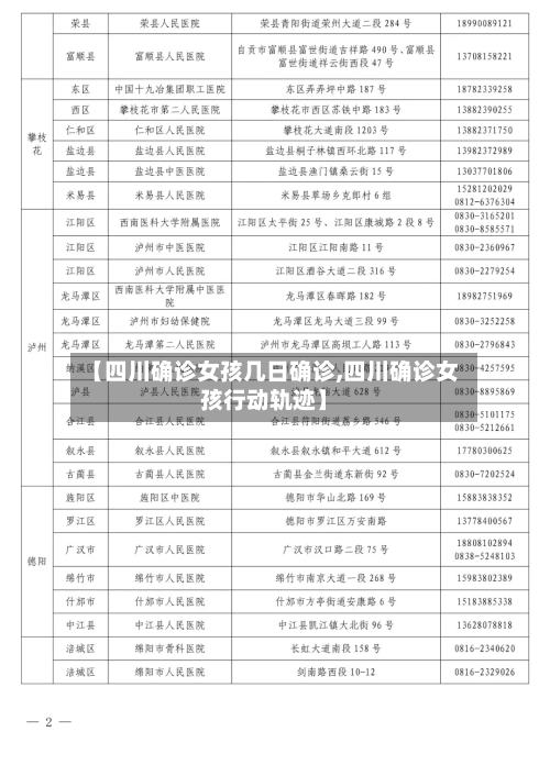 【四川确诊女孩几日确诊,四川确诊女孩行动轨迹】-第2张图片