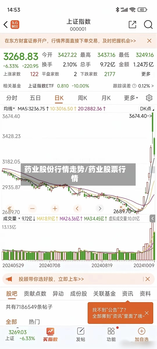 药业股份行情走势/药业股票行情-第3张图片