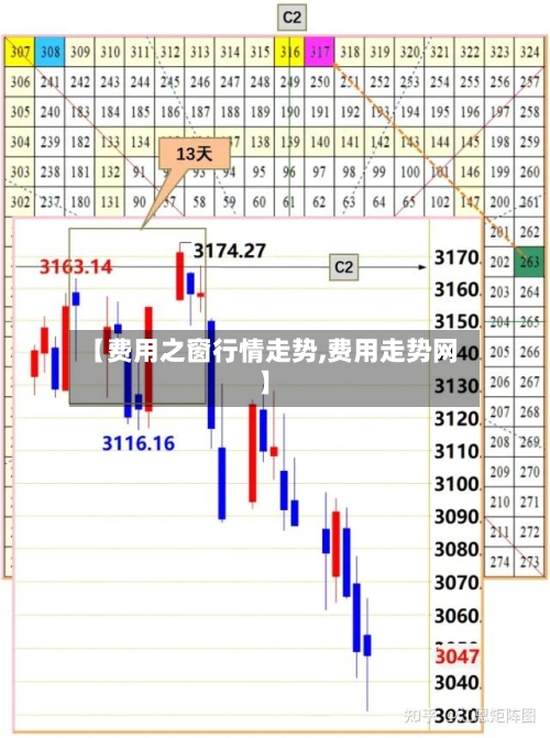 【费用之窗行情走势,费用走势网】