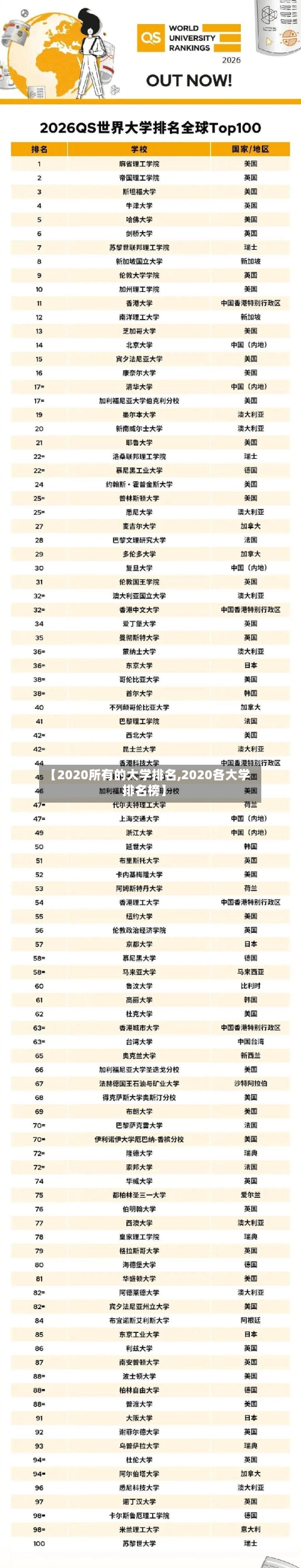 【2020所有的大学排名,2020各大学排名榜】