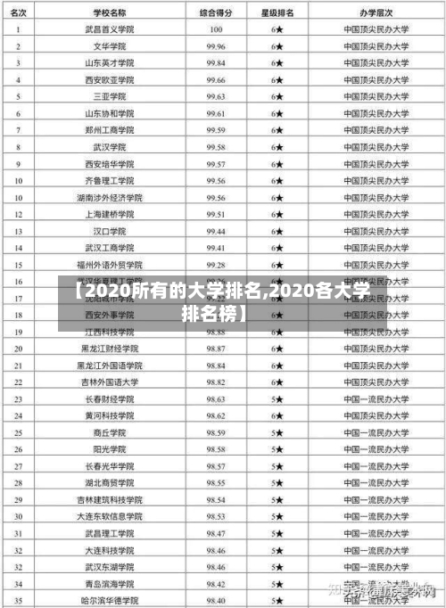 【2020所有的大学排名,2020各大学排名榜】-第3张图片