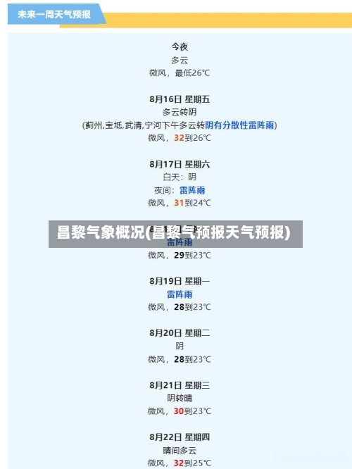 昌黎气象概况(昌黎气预报天气预报)-第2张图片