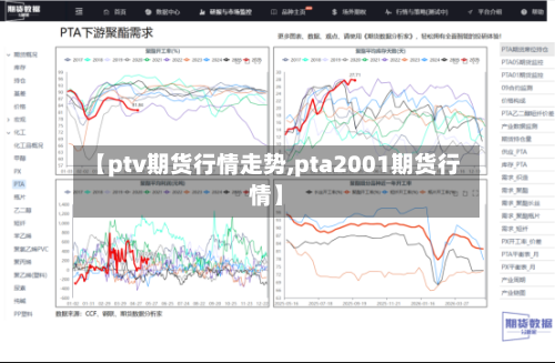 【ptv期货行情走势,pta2001期货行情】-第2张图片