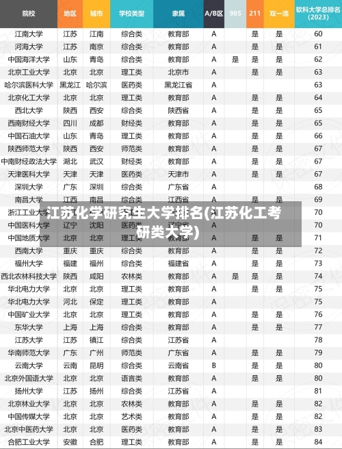 江苏化学研究生大学排名(江苏化工考研类大学)