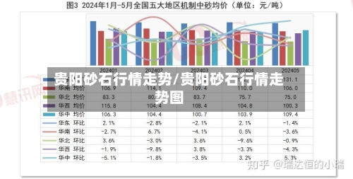 贵阳砂石行情走势/贵阳砂石行情走势图-第3张图片