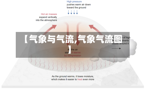 【气象与气流,气象气流图】