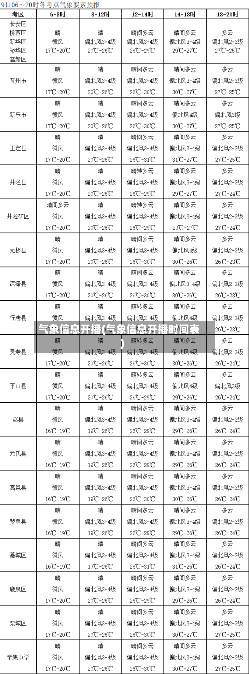 气象信息开播(气象信息开播时间表)-第2张图片