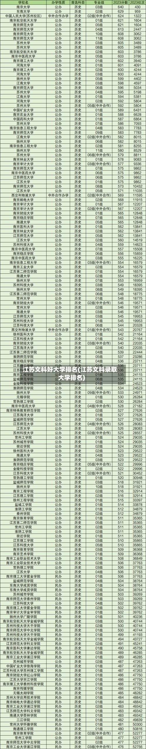 江苏文科好大学排名(江苏文科录取大学排名)-第2张图片
