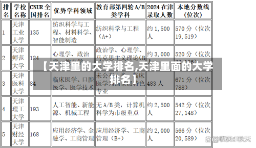 【天津里的大学排名,天津里面的大学排名】