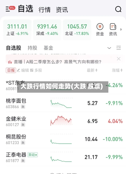 大跌行情如何走势(大跌 股票)