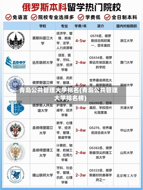 青岛公共管理大学排名(青岛公共管理大学排名榜)-第2张图片