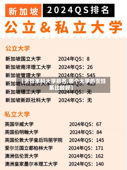 【烹饪本科大学排名,哪个大学的烹饪系比较好】