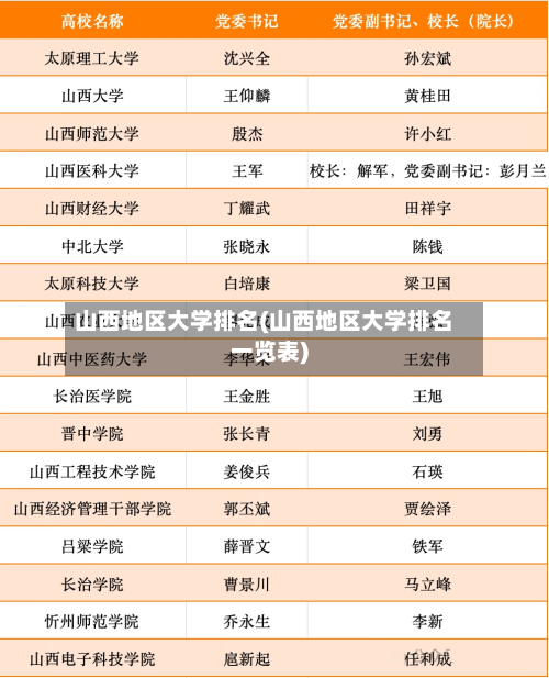 山西地区大学排名(山西地区大学排名一览表)-第2张图片