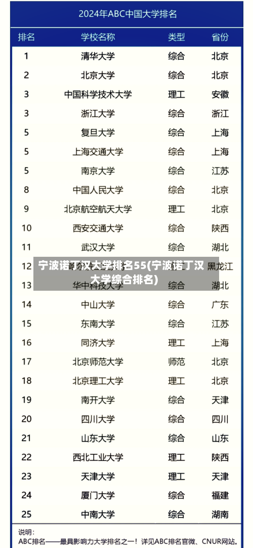 宁波诺丁汉大学排名55(宁波诺丁汉大学综合排名)-第2张图片