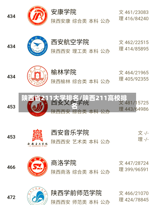 陕西省211大学排名/陕西211高校排名-第2张图片