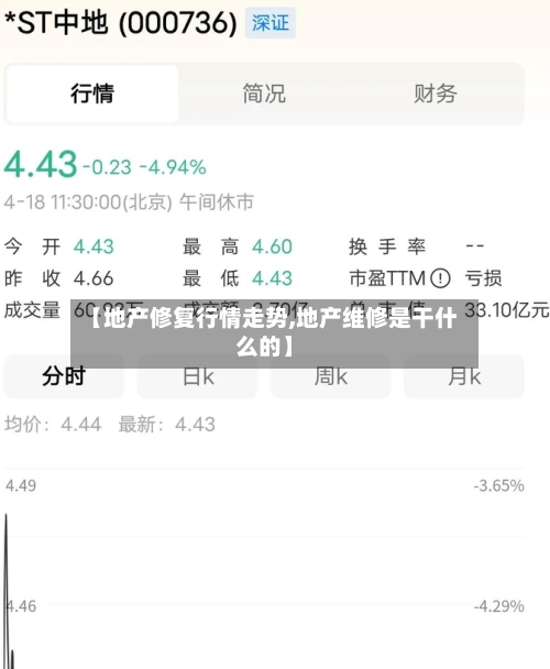 【地产修复行情走势,地产维修是干什么的】-第2张图片