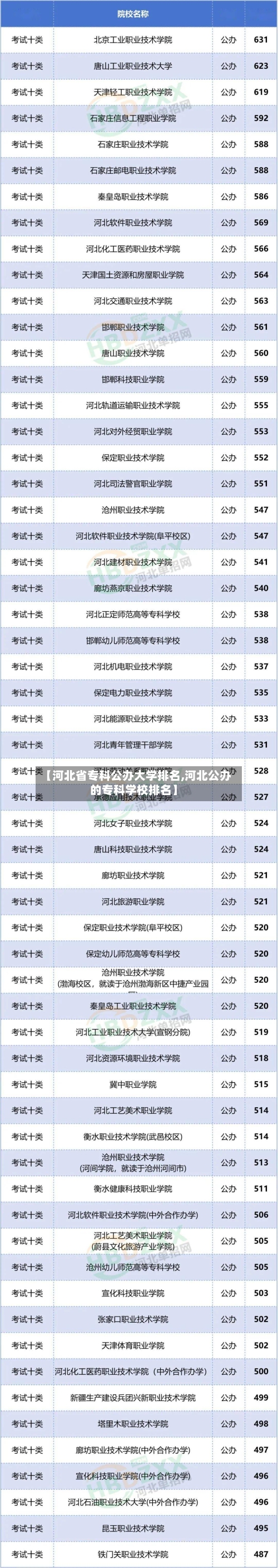 【河北省专科公办大学排名,河北公办的专科学校排名】-第3张图片