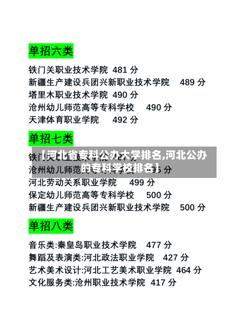 【河北省专科公办大学排名,河北公办的专科学校排名】