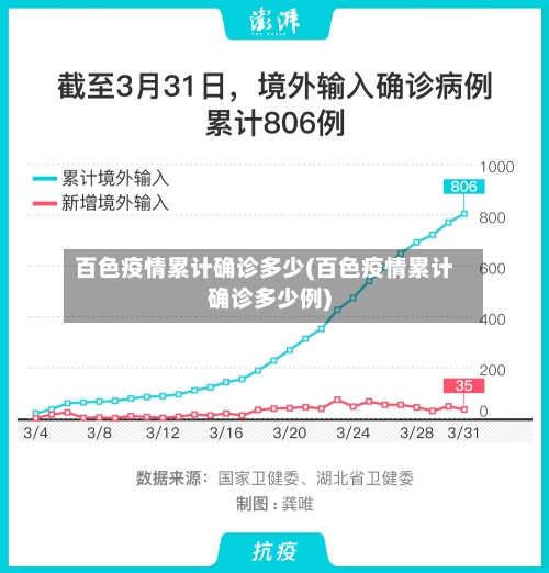 百色疫情累计确诊多少(百色疫情累计确诊多少例)
