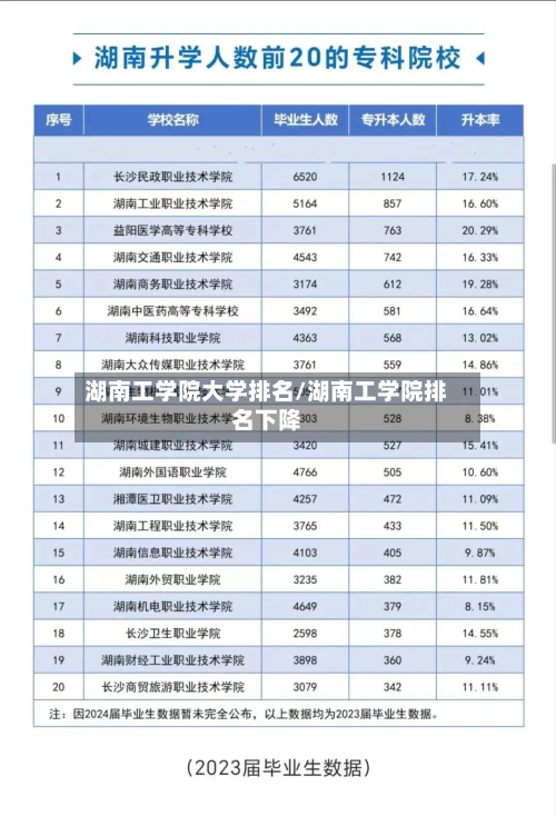 湖南工学院大学排名/湖南工学院排名下降