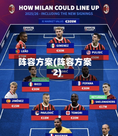 阵容方案(阵容方案2)